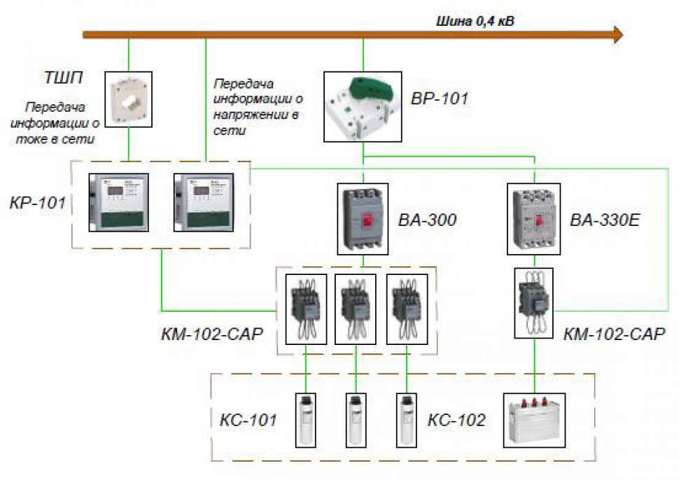 УКРМ (устройство компенсации реактивной мощности)