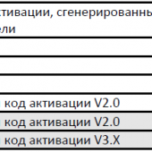 Референсы для приобретения кодов активации